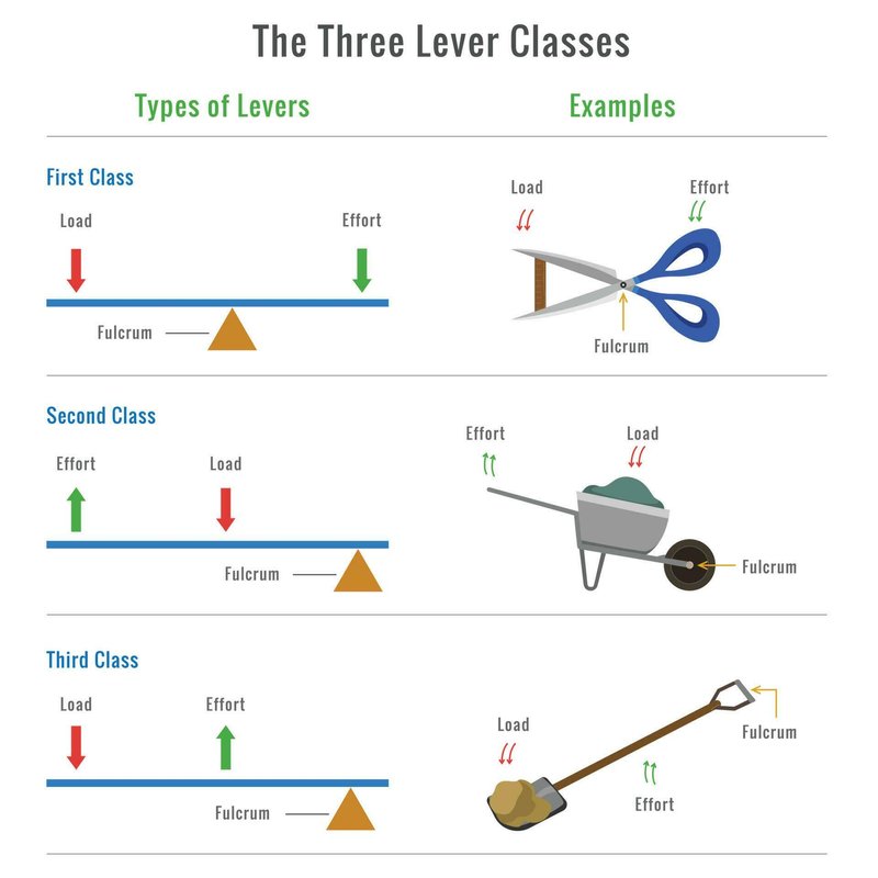 Analyzing The Common Failure Points Of Door Levers