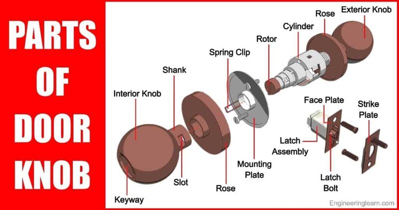 Analyzing The Function Of A Door Knob Catch Plate
