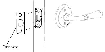 Analyzing The Wear Patterns On Door Latch Faceplates