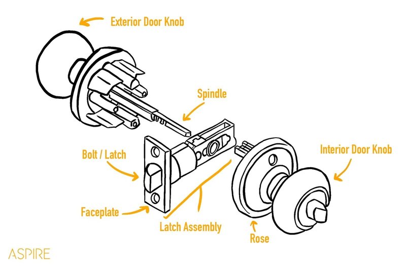 Best Practices For Cleaning A Door Latch Mechanism