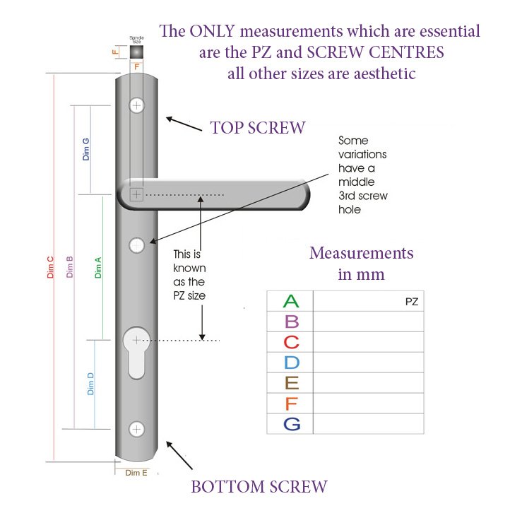 Best Tools For Measuring Specific Door Hardware Component Dimensions