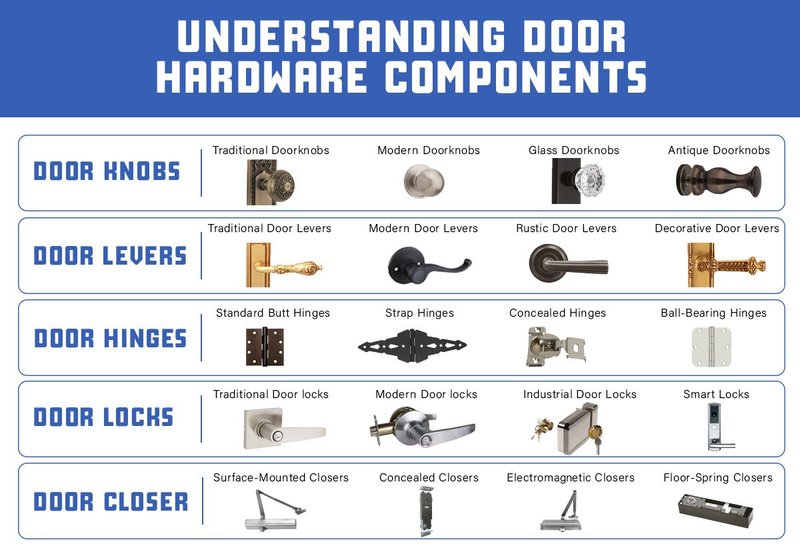 Best Ways To Identify Quality Door Hardware Components