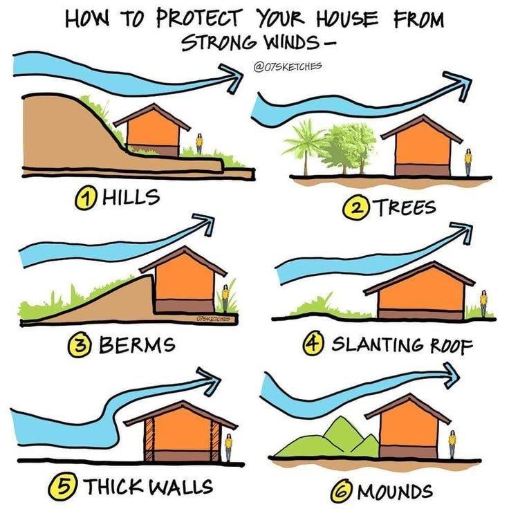 Best Ways To Secure A Kick Plate Against Strong Winds