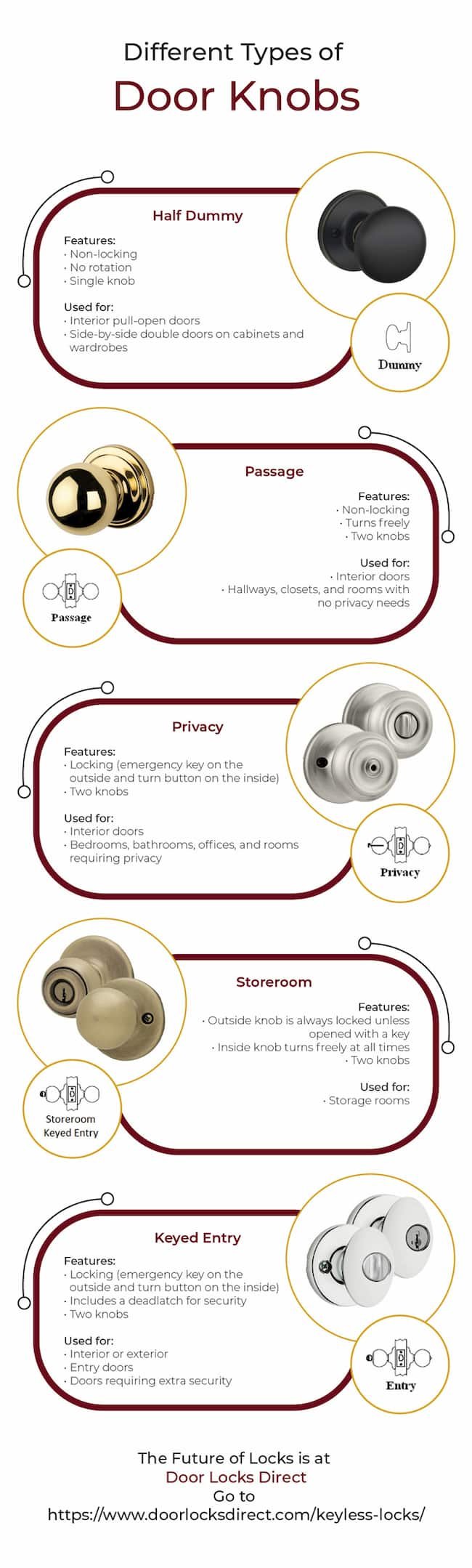 Comparing Passage Vs. Privacy Vs. Dummy Door Knobs For Interior Use