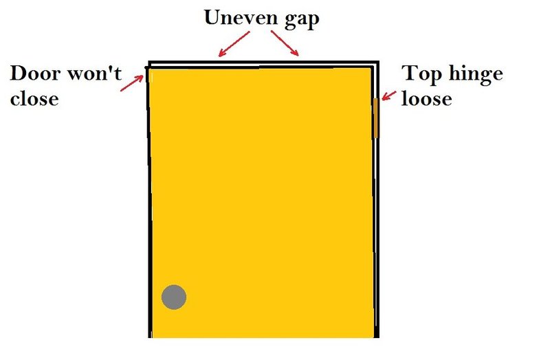 How To Adjust A Door Jamb For New Hardware Alignment