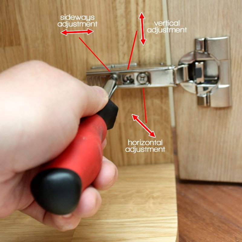 How To Adjust A Self-Closing Hinge For Faster Or Slower Closure