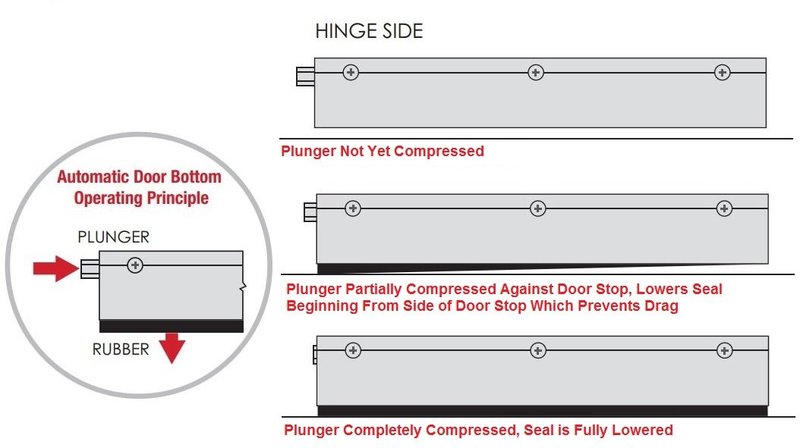 How To Adjust An Automatic Door Bottom Seal For Specific Flooring