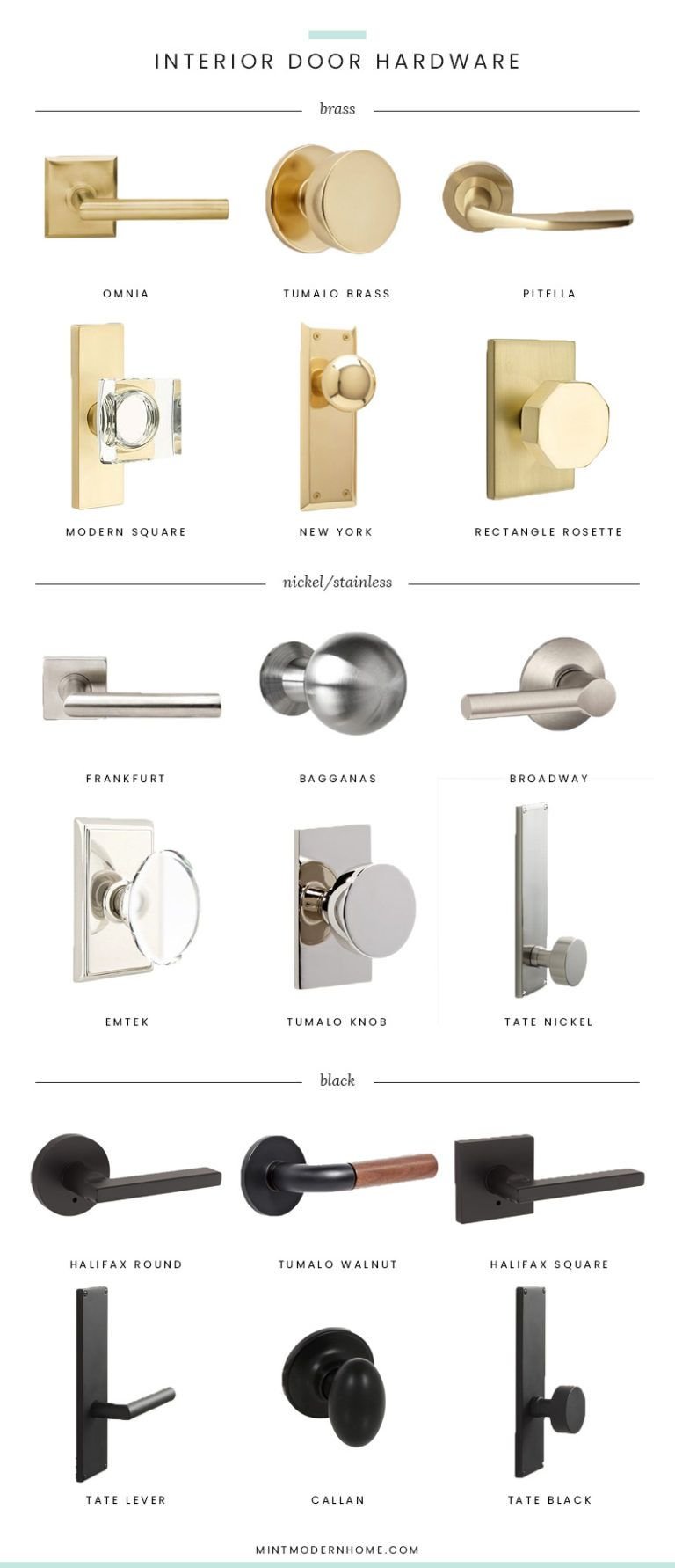 How To Choose Hardware For Interior Doors In Rental Properties (Durability, Cost)