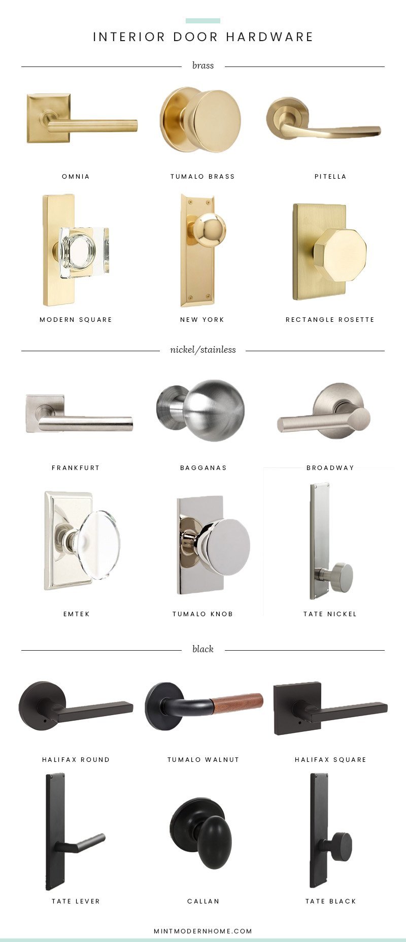 How To Choose Hardware For Interior Doors That Are Rarely Used