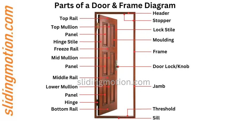 How To Diagnose A Combination Of Hardware And Frame Issues On An Exterior Door