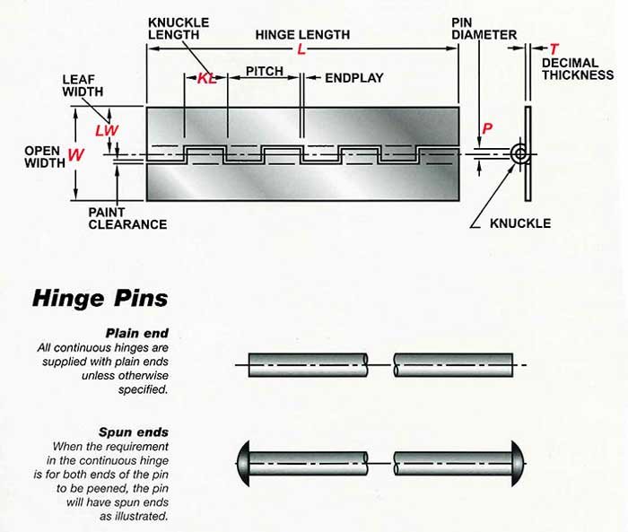 How To Diagnose A Squeaky Exterior Hinge: Pin Vs. Barrel Vs. Leaf