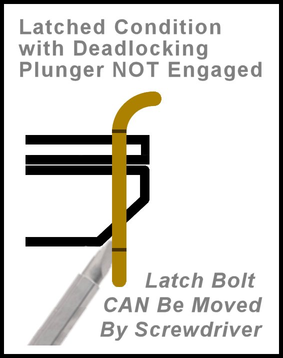 How To Diagnose Issues With A Latch'S Deadlocking Plunger