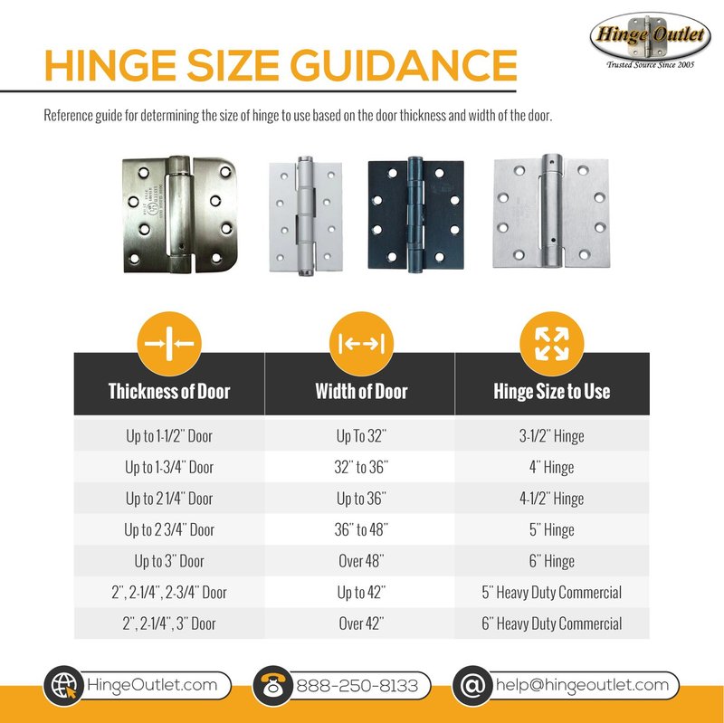 How To Identify The Proper Hinge Size For Your Interior Door