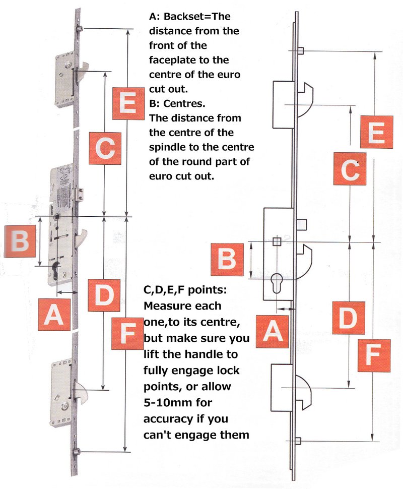 How To Identify The Type Of Exterior Door Lock You Have