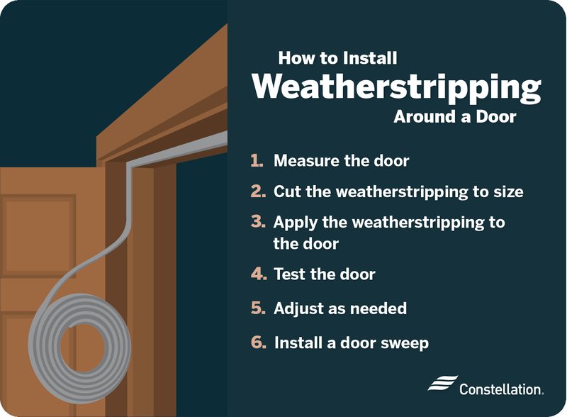 How To Install A Magnetic Weatherstrip On A Steel Exterior Door