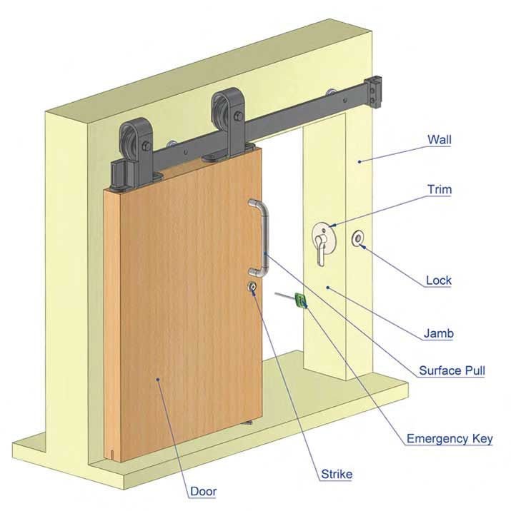 How To Install A Privacy Lock On A Sliding Barn Door