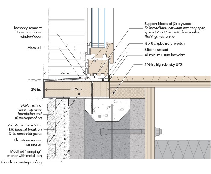 How To Install A Thermal Break Threshold For Energy Efficiency