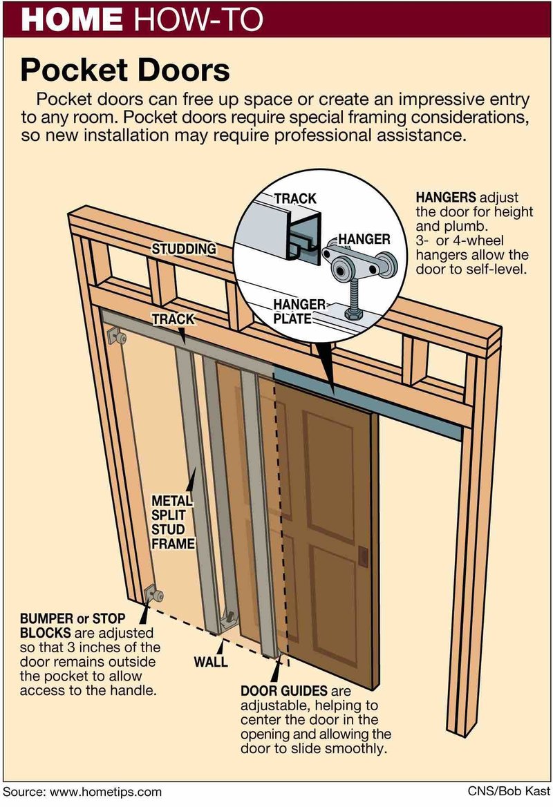 How To Install Hardware On Interior Doors That Open Outward