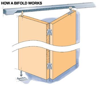 How To Lubricate A Bifold Door Track For Smoother Movement