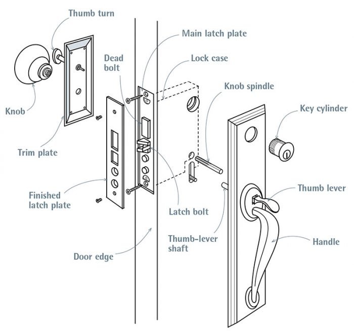 How To Lubricate A Mortise Deadbolt Mechanism (If Applicable)