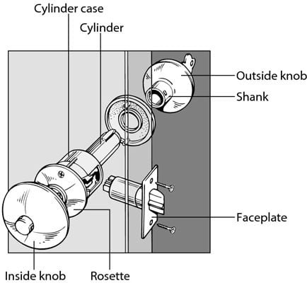 How To Lubricate An Interior Door Knob Mechanism Properly