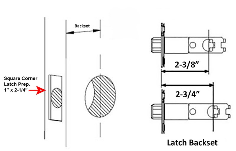 How To Measure Backset For Interior Door Hardware Replacement