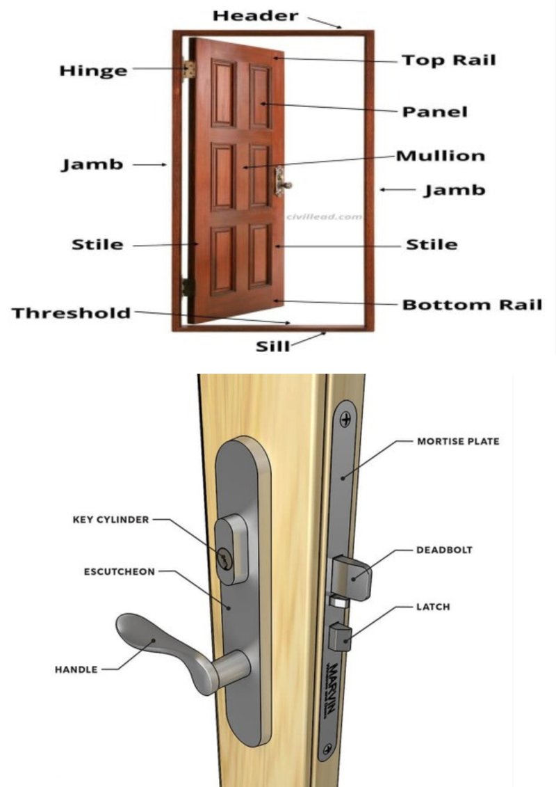 How To Perform A Basic Door Hardware Inspection