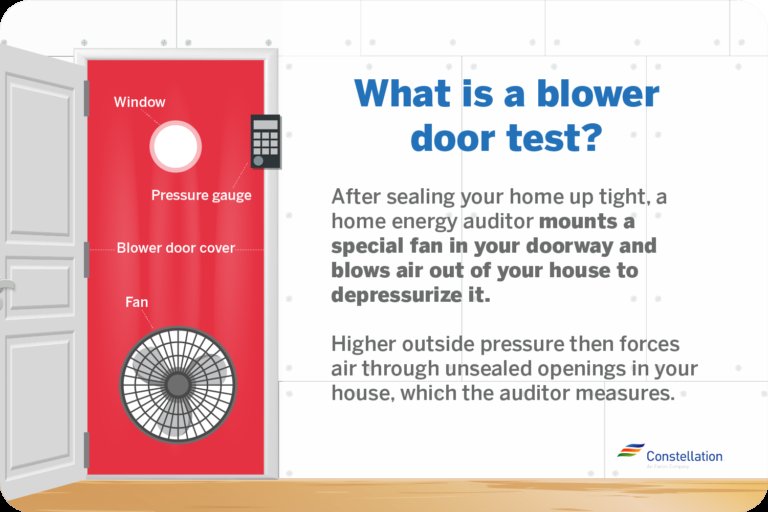 How To Perform A Smoke Test To Find Exterior Door Air Leaks