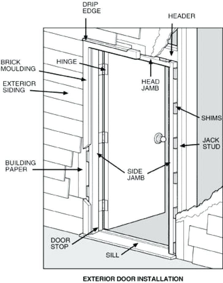 How To Prepare A Fiberglass Door For New Hardware Installation (No Pre-Bore)
