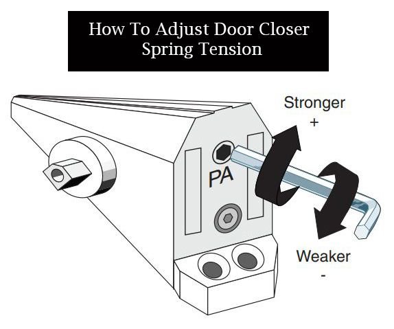 How To Test The Spring Tension Of A Door Latch Bolt