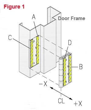 How To Use A Hinge Shim To Correct Door Alignment Issues