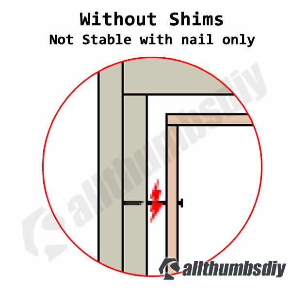 How To Use A Plastic Shim For Minor Door Adjustments