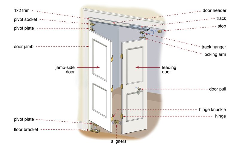 Replacing Hardware On A Bifold Door After Carpet Installation (Height Adjustment)