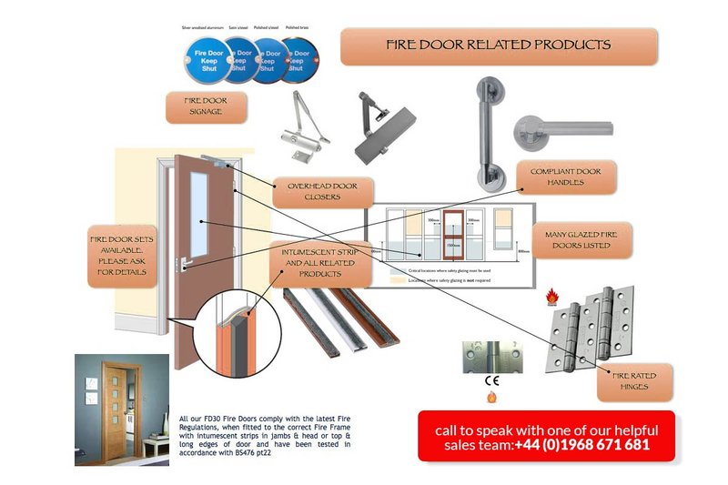 Replacing Hardware On A Fire-Rated Interior Door (Specific Regulations)