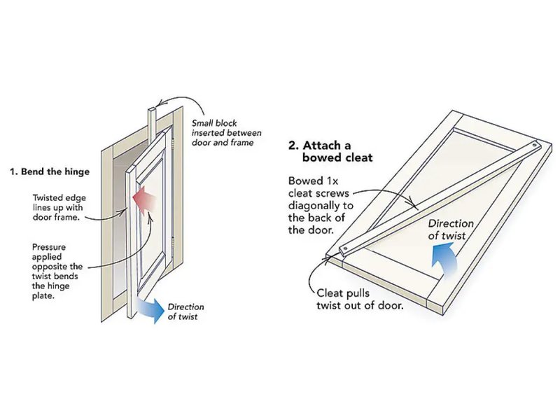 Troubleshooting A Door Frame That Is Warped (Impacting Hardware)