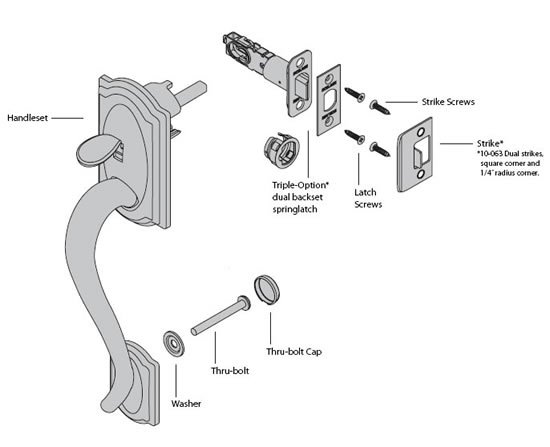 Troubleshooting A Handleset That'S Hard To Pull When Opening