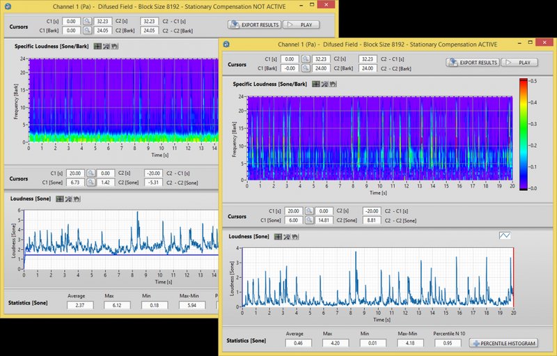 Troubleshooting Hardware Issues Using A Sound Meter (For Squeaks/Rattles)