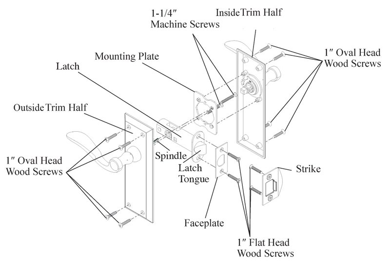 Understanding The Anatomy Of A Tubular Latch Mechanism