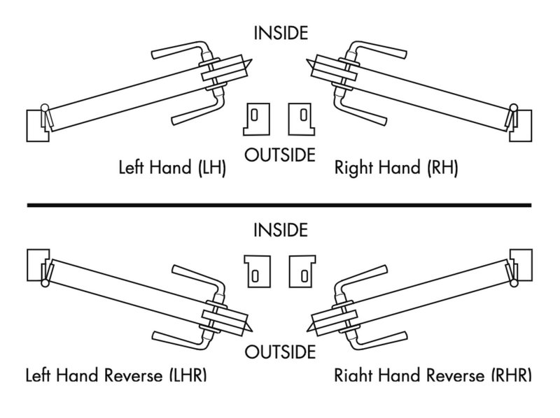 Understanding The Basics Of Door Handing For Hardware Ordering