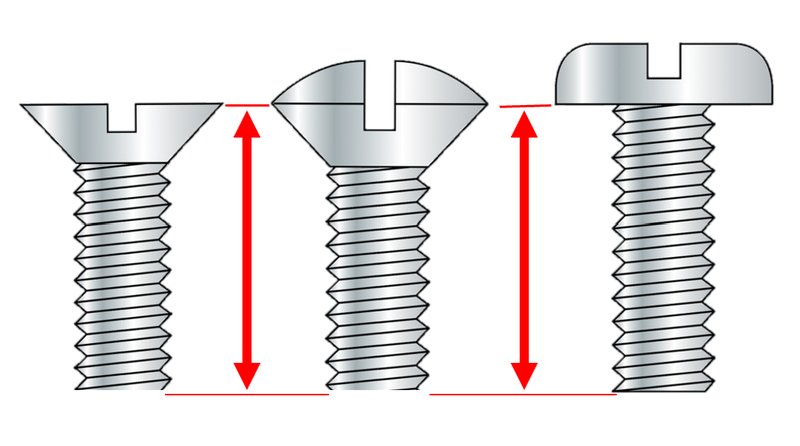 Understanding The Importance Of Correct Screw Lengths For Hardware
