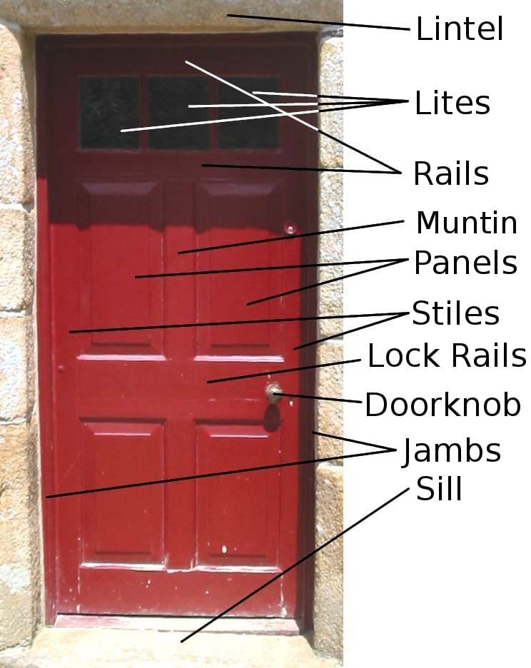 Understanding The Role Of The Door Jamb In Hardware Alignment