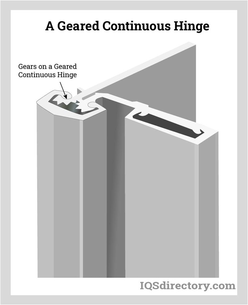 When To Use A Continuous Hinge Vs. Butt Hinges For Interior Doors
