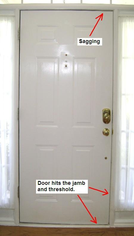 Why Is My Door Knob Lever Sagging? Common Fixes